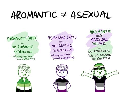 Do asexual people like kissing?